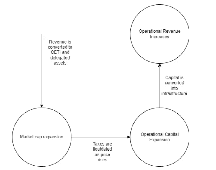 ceti explained